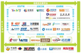 2016年中國B2B電子商務(wù)行業(yè)研究報告
