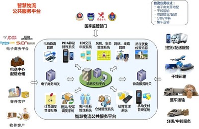 智慧電商 電子商務(wù)服務(wù)的未來(lái)藍(lán)圖